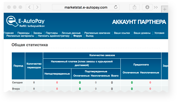 Скриншот личного кабинета акаунта партнёра